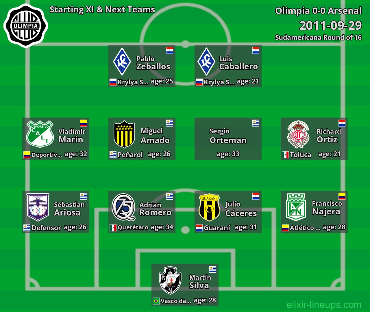 Olimpia Starting XI & Next Teams 2011-09-29