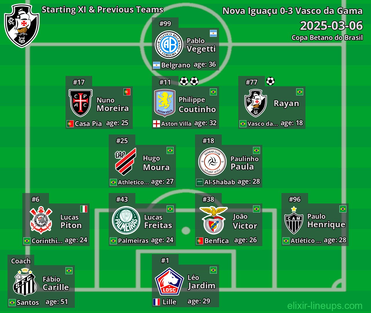 Vasco da Gama Starting XI & Previous Teams 2025-03-06