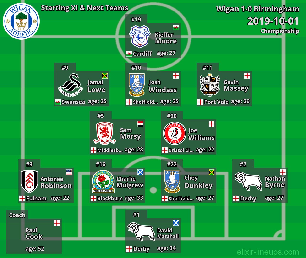 Wigan Starting XI & Next Teams 2019-10-01