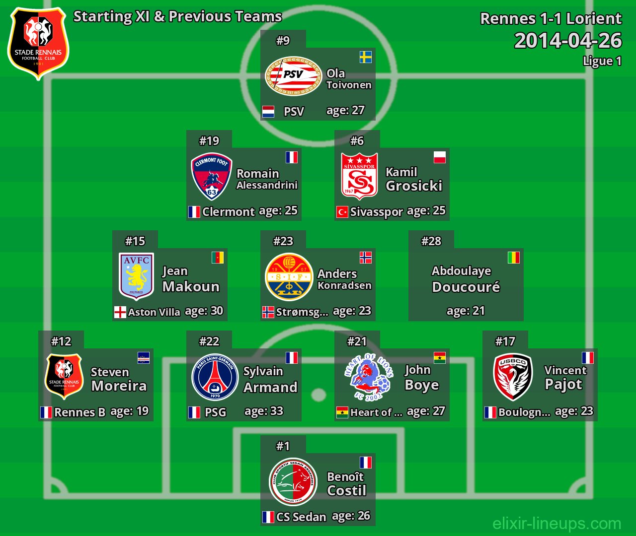 Rennes Starting XI & Previous Teams 2014-04-26