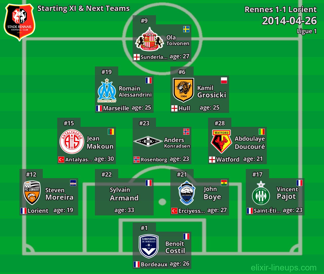 Rennes Starting XI & Next Teams 2014-04-26