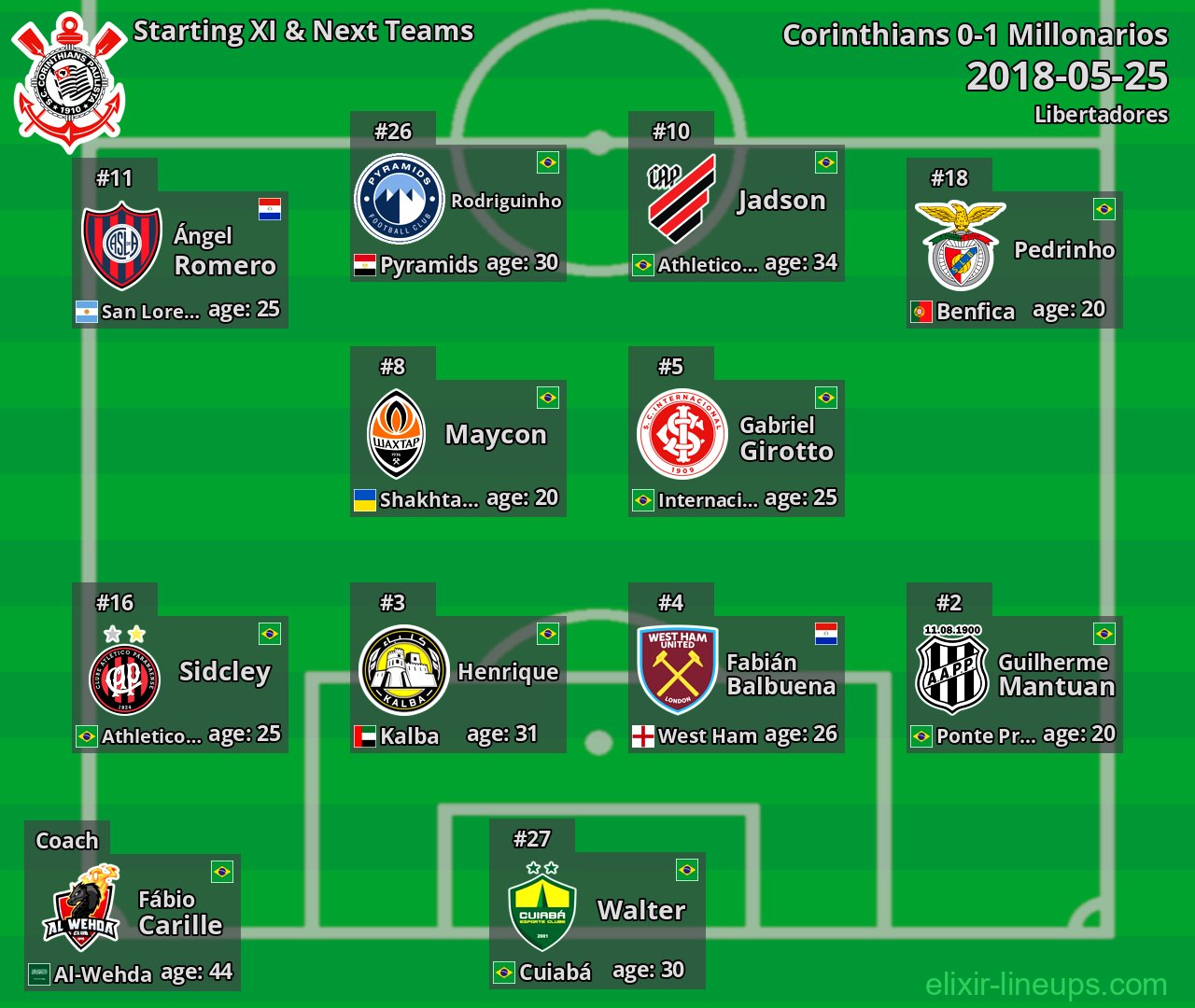 Corinthians Starting XI & Next Teams 2018-05-25