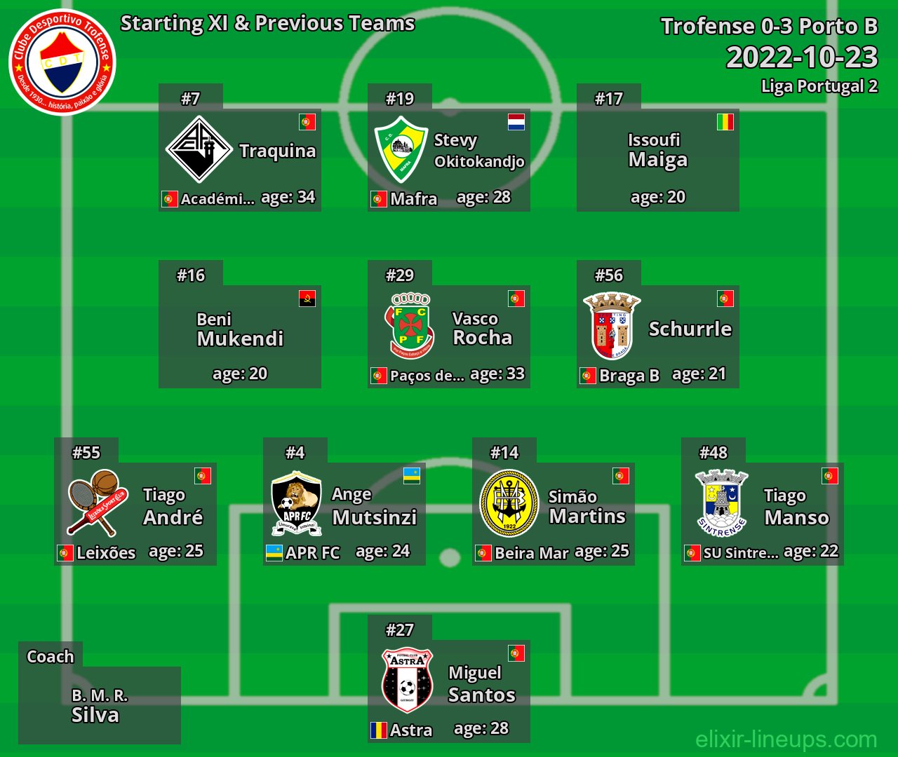 Trofense Starting XI & Previous Teams 2022-10-23