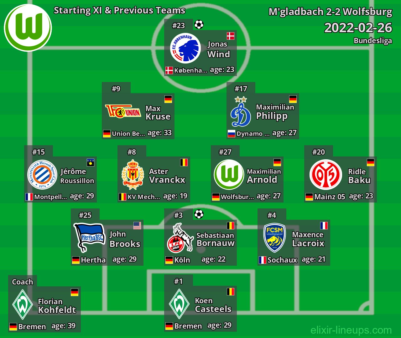 Wolfsburg Starting XI & Previous Teams 2022-02-26