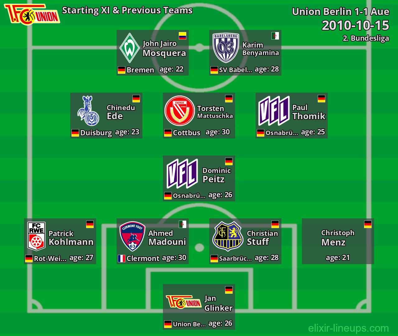 Union Berlin Starting XI & Previous Teams 2010-10-15