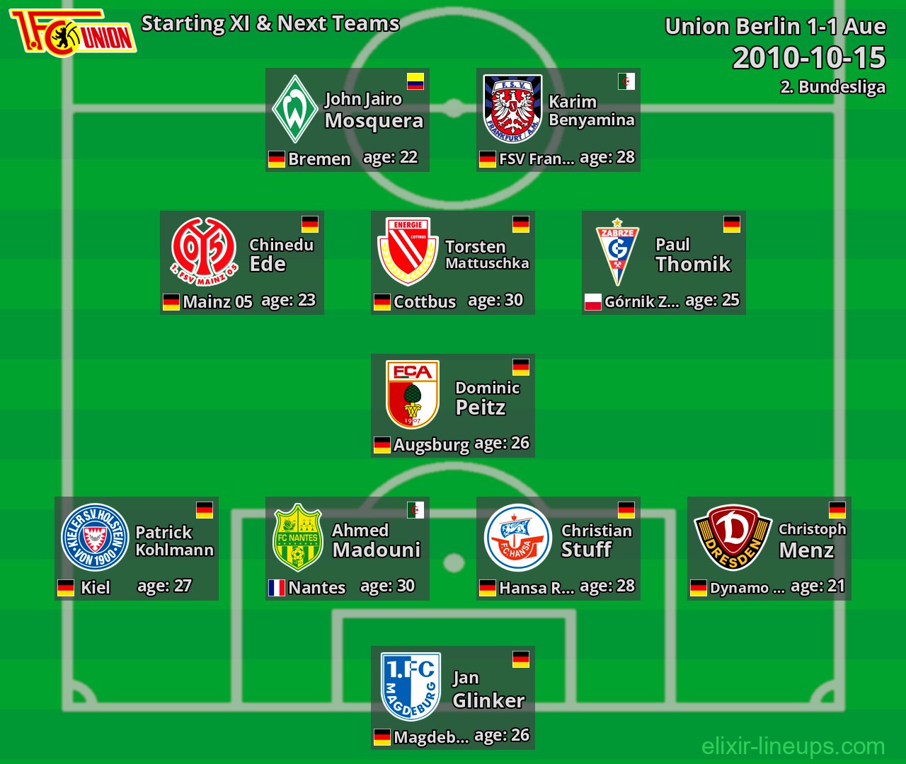 Union Berlin Starting XI & Next Teams 2010-10-15