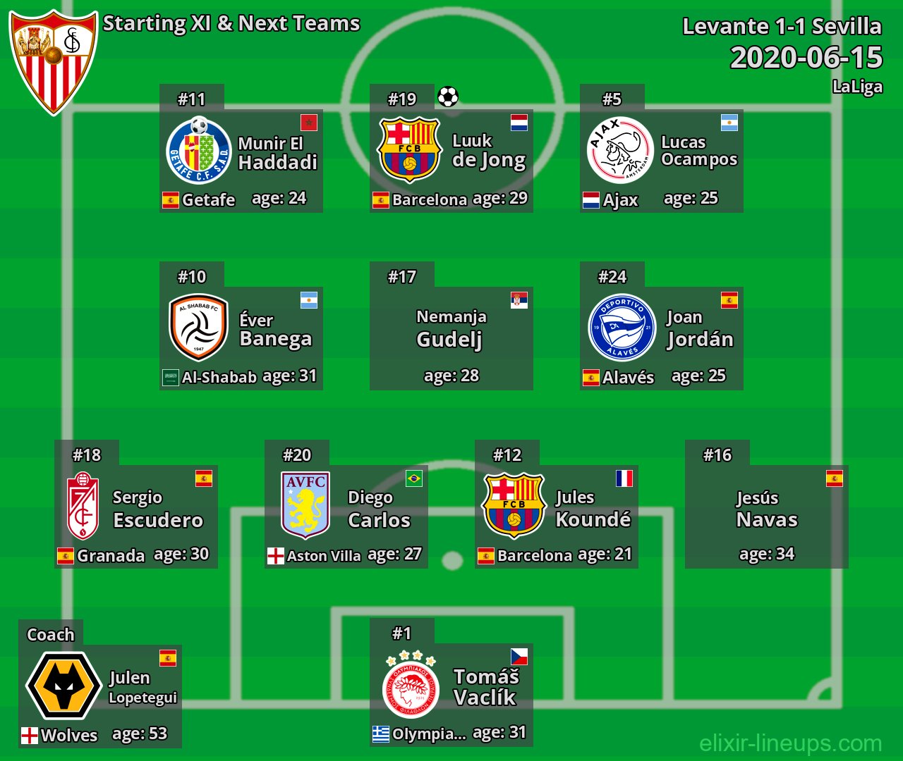 Sevilla Starting XI & Next Teams 2020-06-15