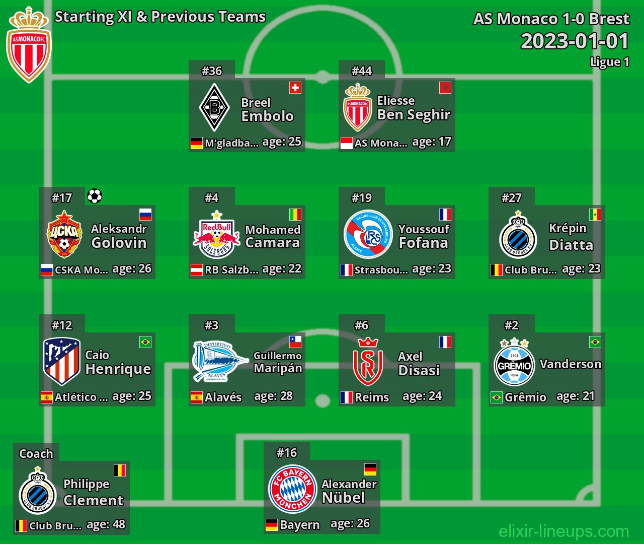 AS Monaco Starting XI & Previous Teams 2023-01-01