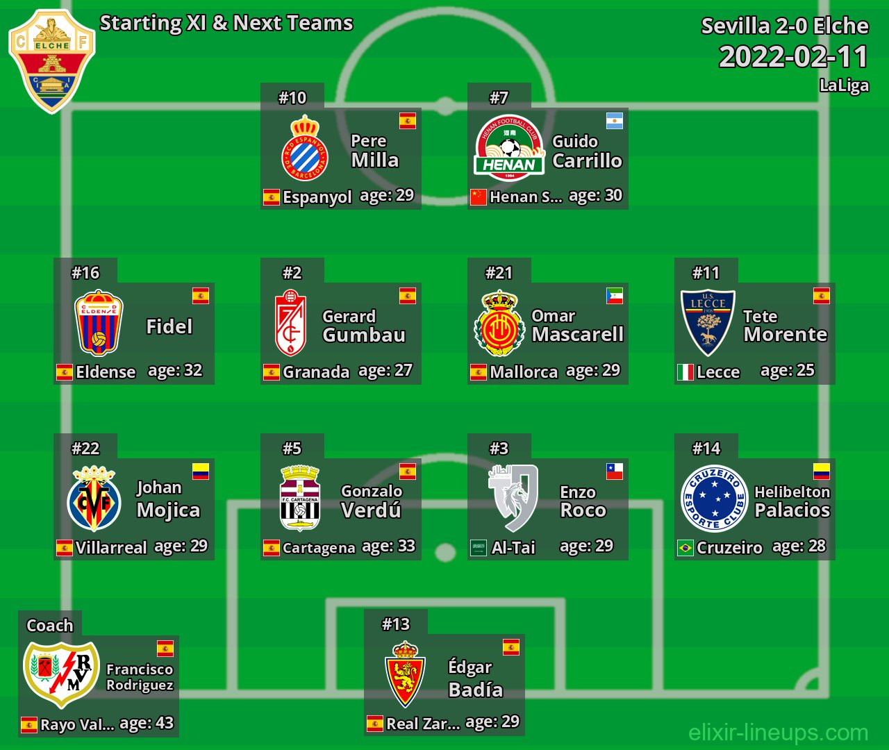 Elche Starting XI & Next Teams 2022-02-11