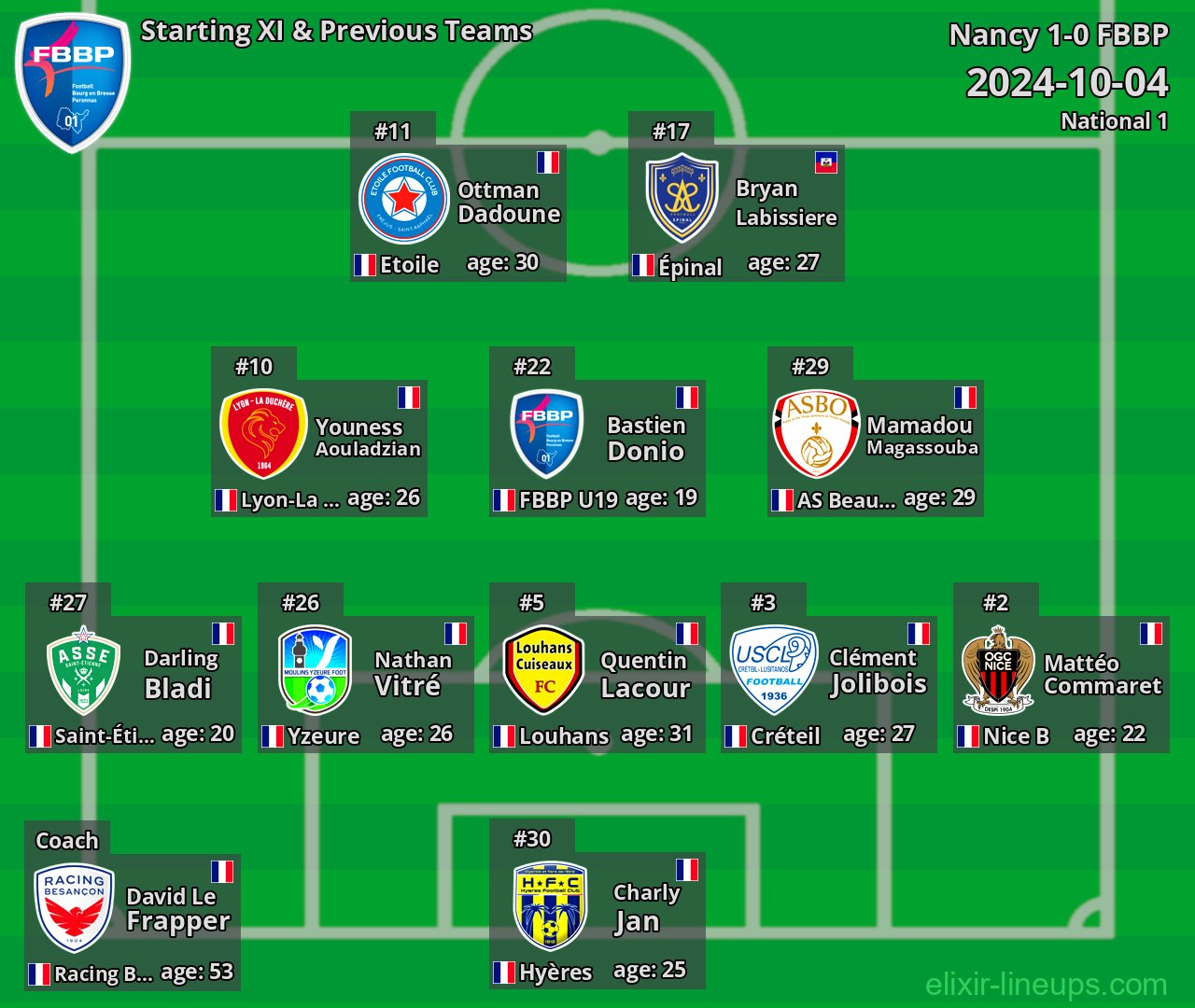 FBBP Starting XI & Previous Teams 2024-10-04