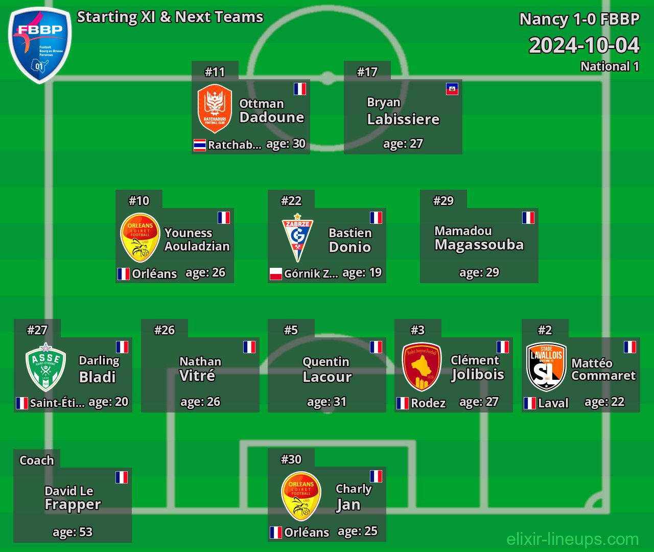 FBBP Starting XI & Next Teams 2024-10-04