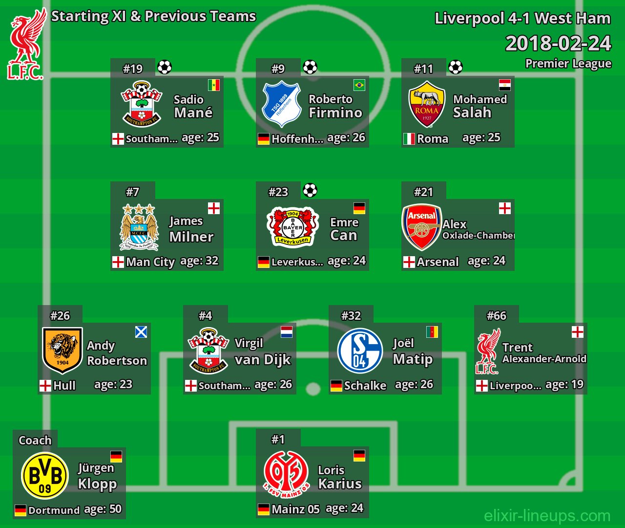Liverpool Starting XI & Previous Teams 2018-02-24