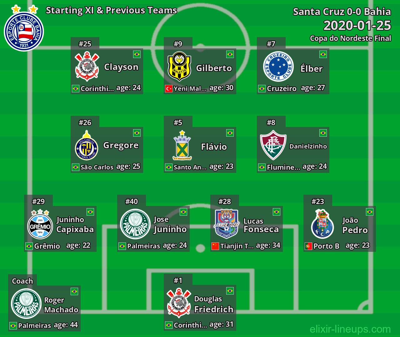 Bahia Starting XI & Previous Teams 2020-01-25