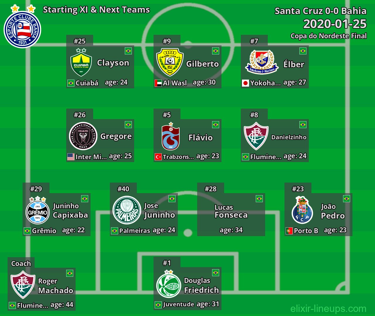 Bahia Starting XI & Next Teams 2020-01-25