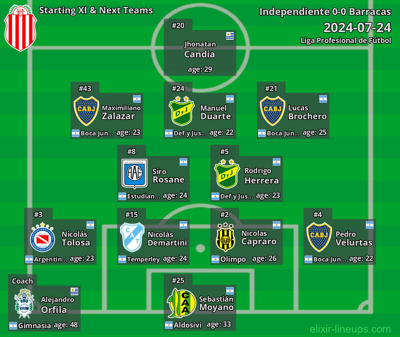 Barracas Starting XI & Next Teams 2024-07-24