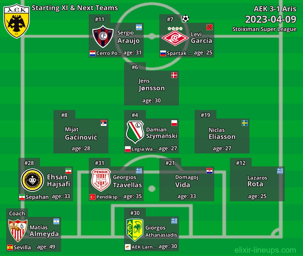 AEK Starting XI & Next Teams 2023-04-09