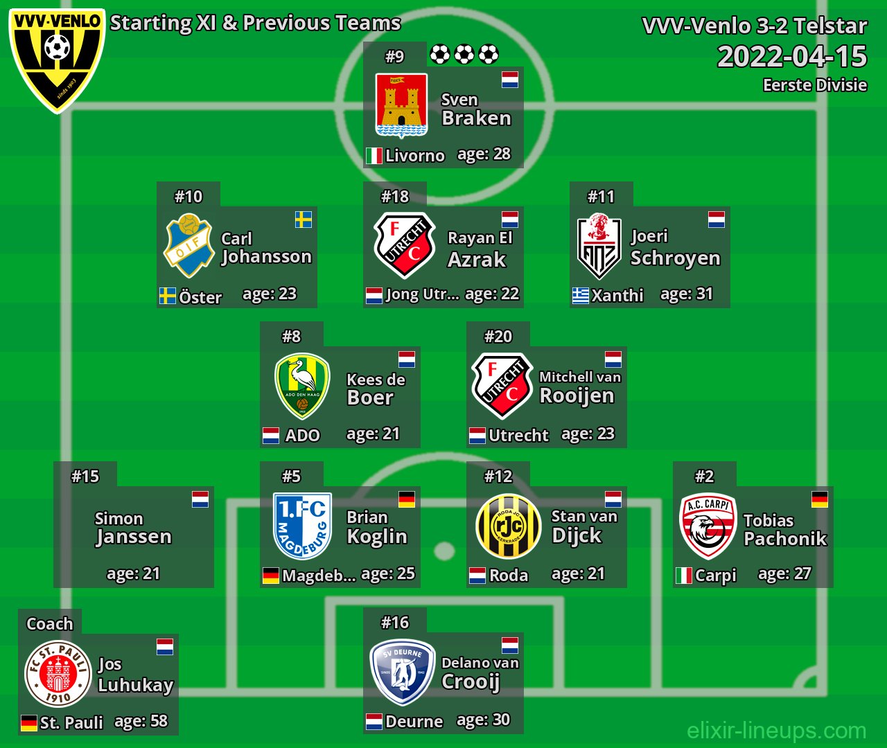 VVV-Venlo Starting XI & Previous Teams 2022-04-15
