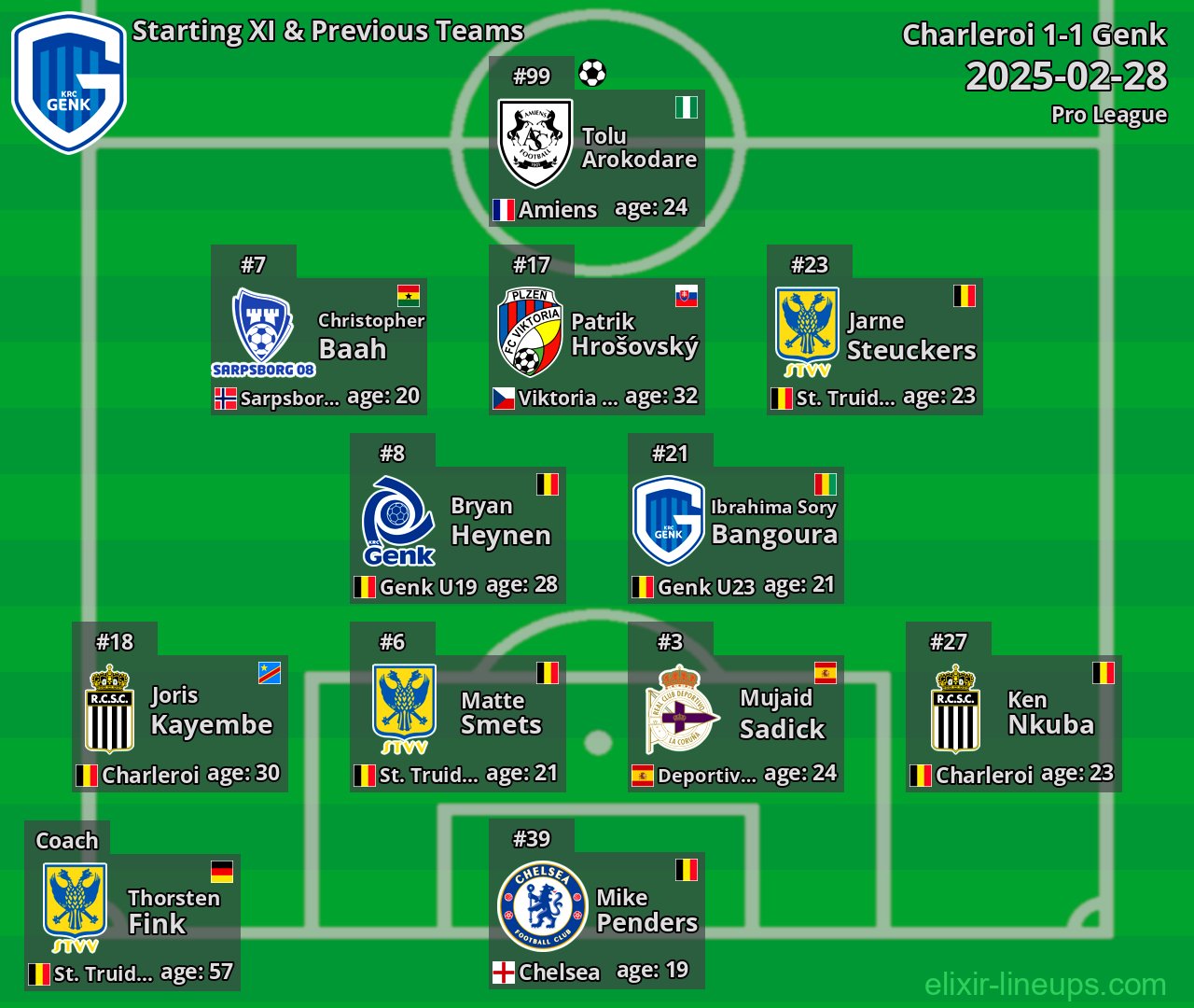 Genk Starting XI & Previous Teams 2025-02-28