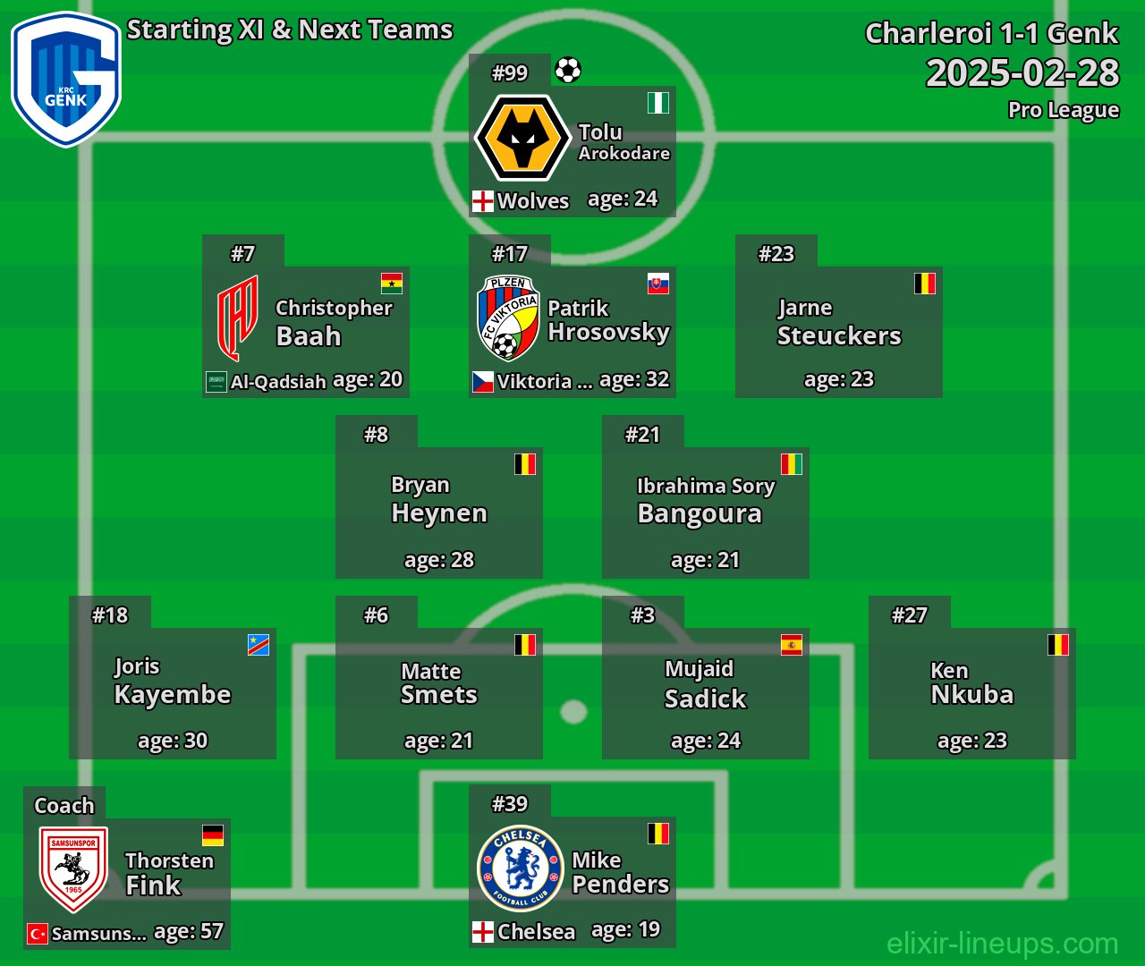 Genk Starting XI & Next Teams 2025-02-28