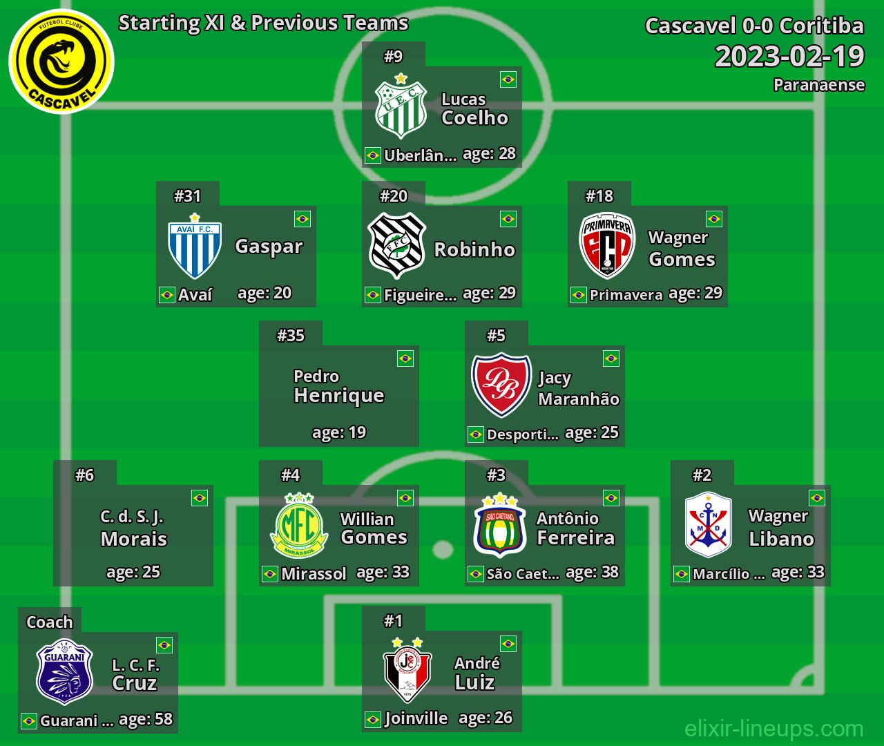 Cascavel Starting XI & Previous Teams 2023-02-19