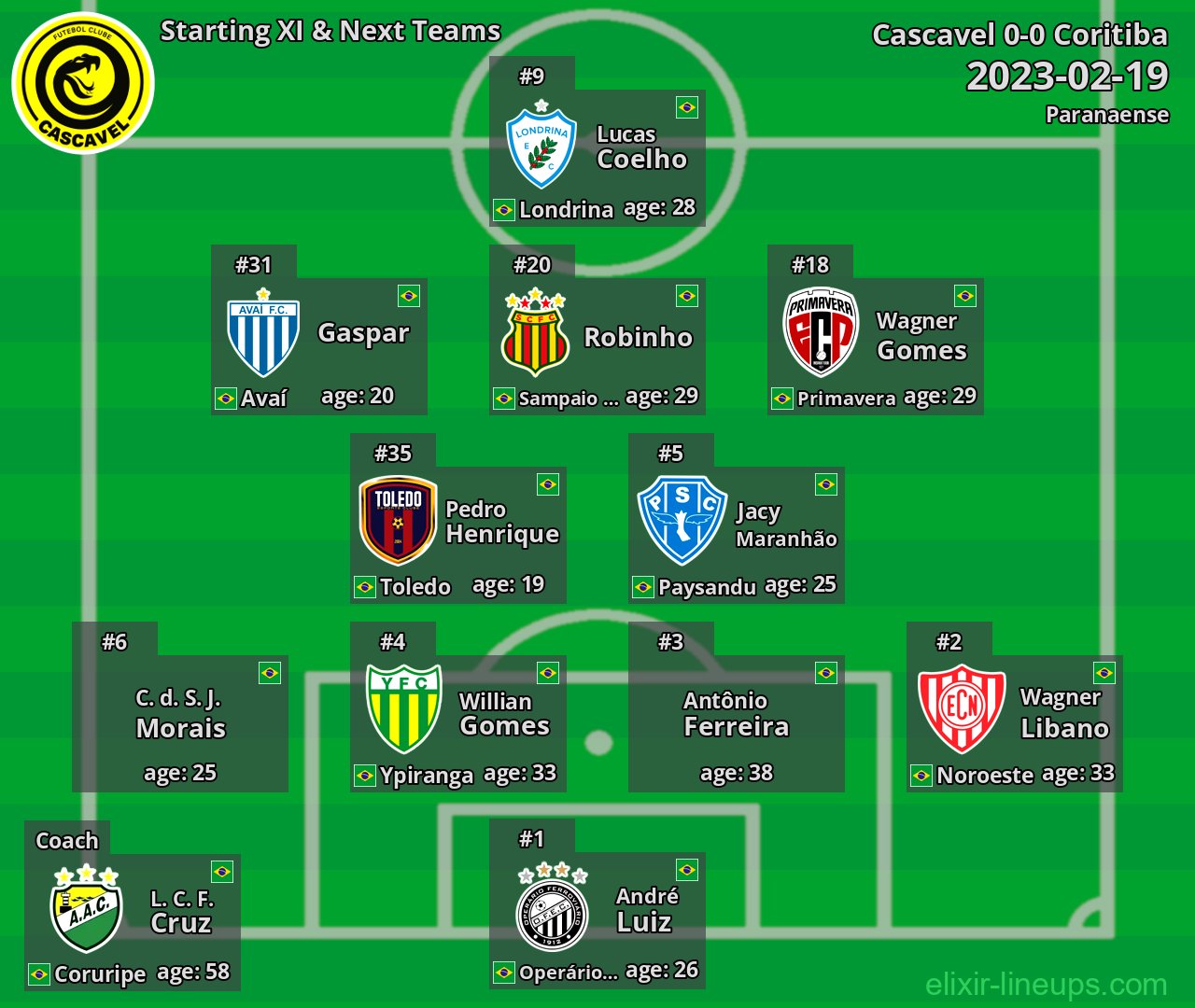Cascavel Starting XI & Next Teams 2023-02-19