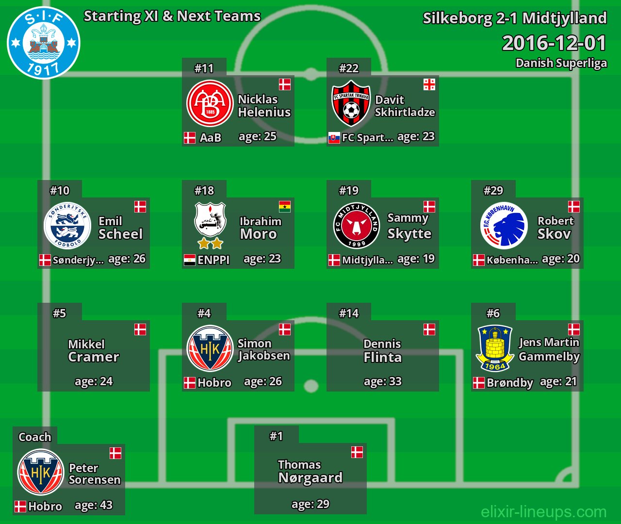 Silkeborg Starting XI & Next Teams 2016-12-01