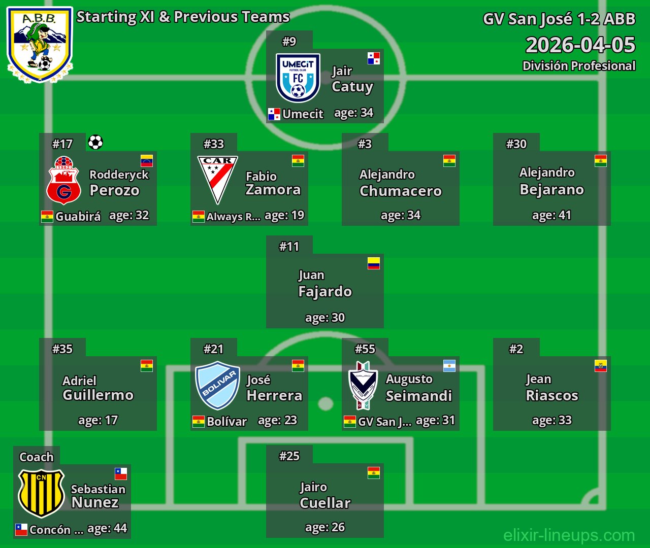 ABB Starting XI & Previous Teams 2026-04-05