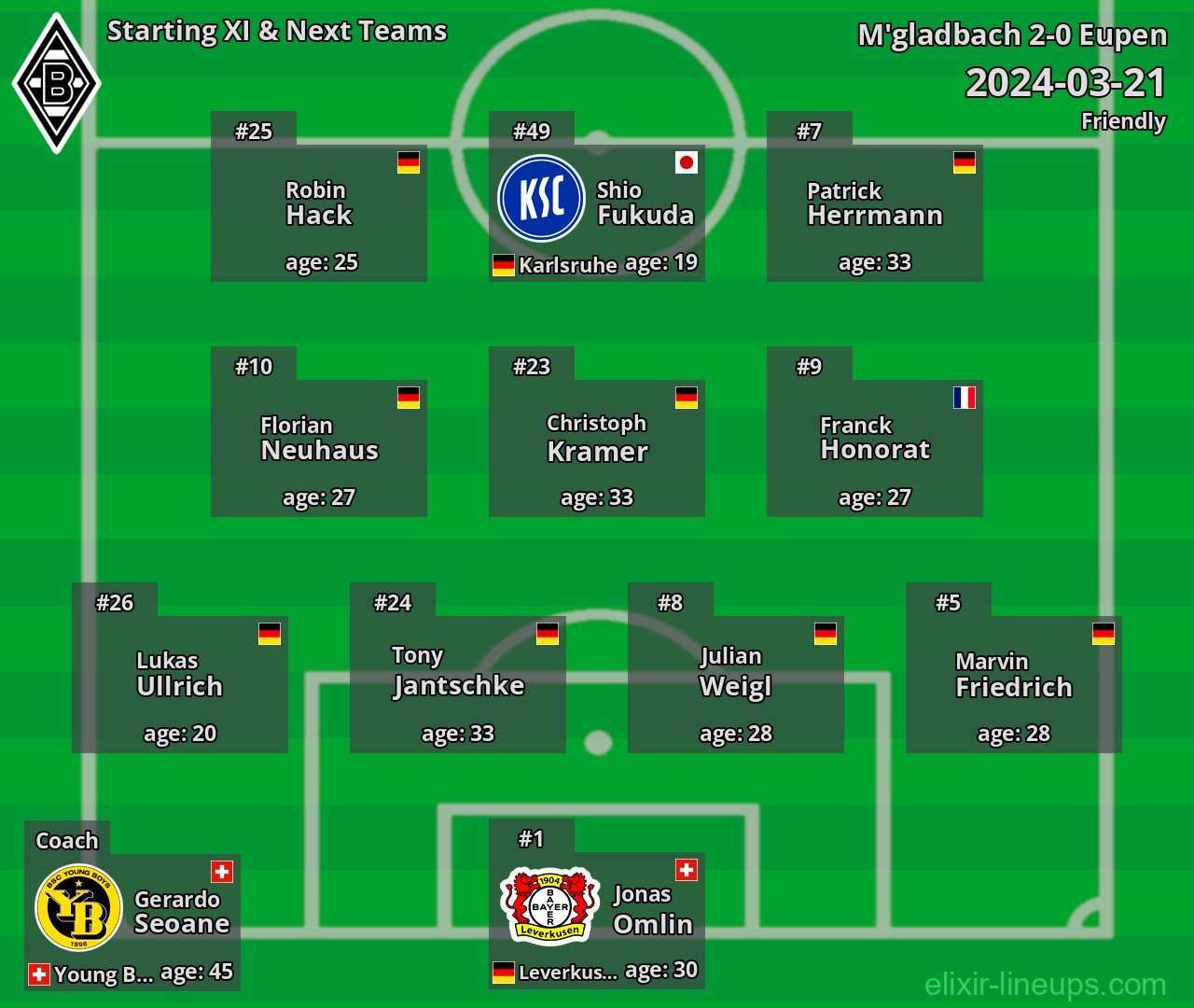 M'gladbach Starting XI & Next Teams 2024-03-21