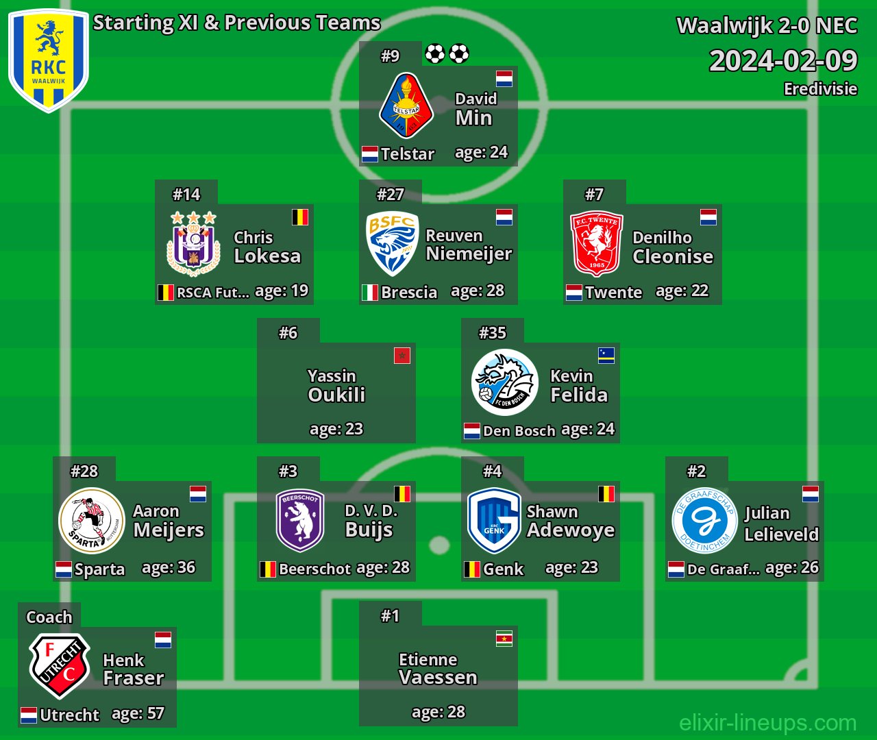 Waalwijk Starting XI & Previous Teams 2024-02-09