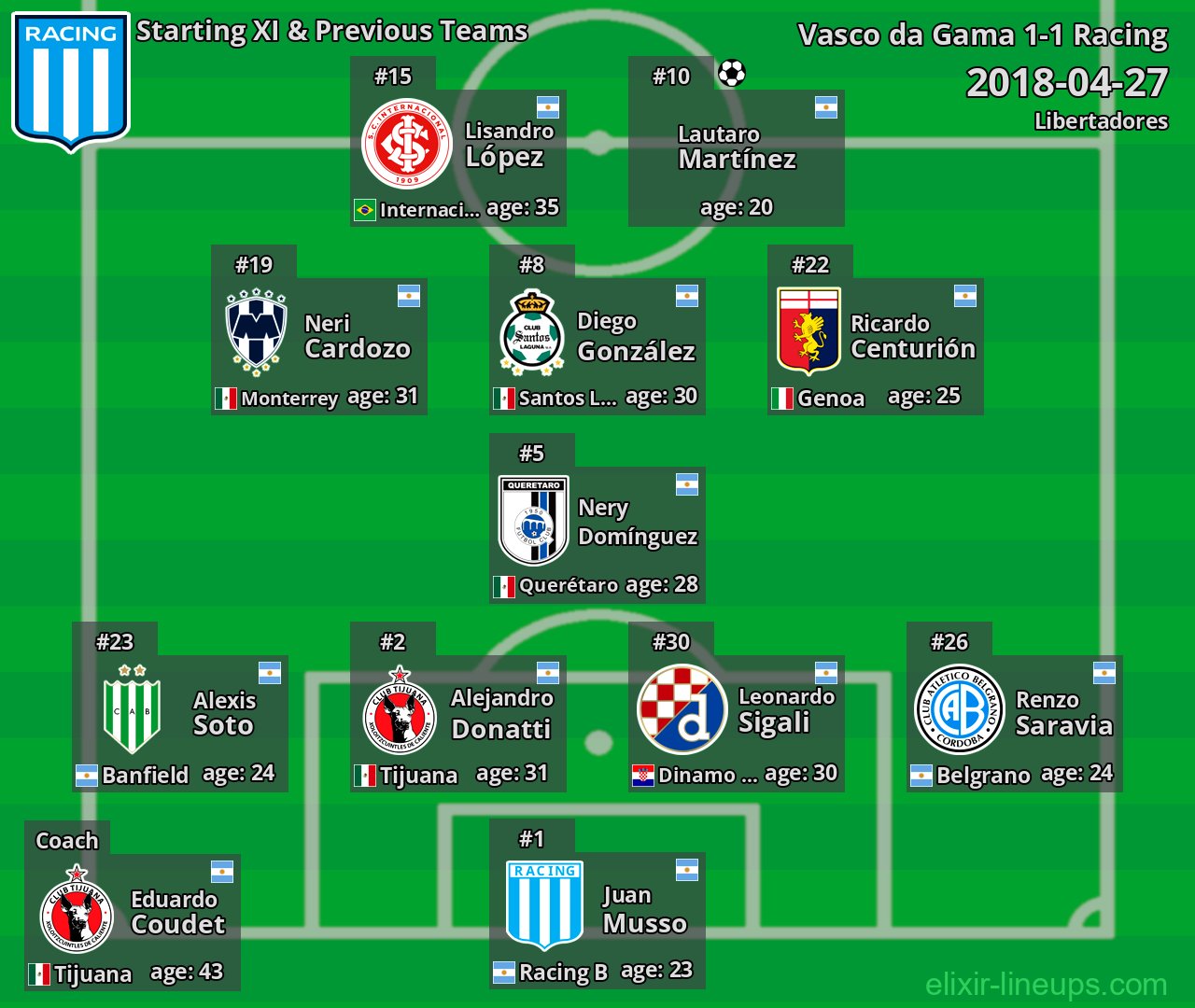 Racing Starting XI & Previous Teams 2018-04-27