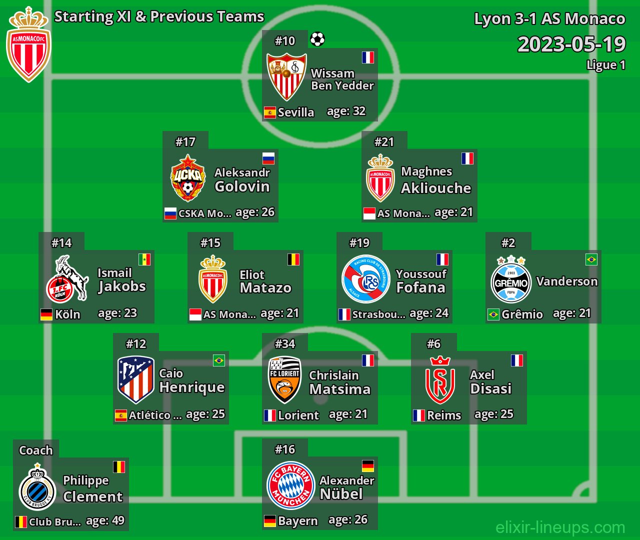 AS Monaco Starting XI & Previous Teams 2023-05-19