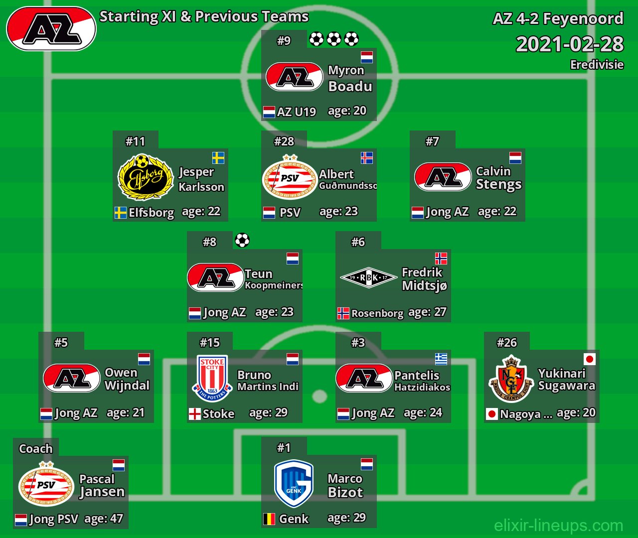 AZ Starting XI & Previous Teams 2021-02-28