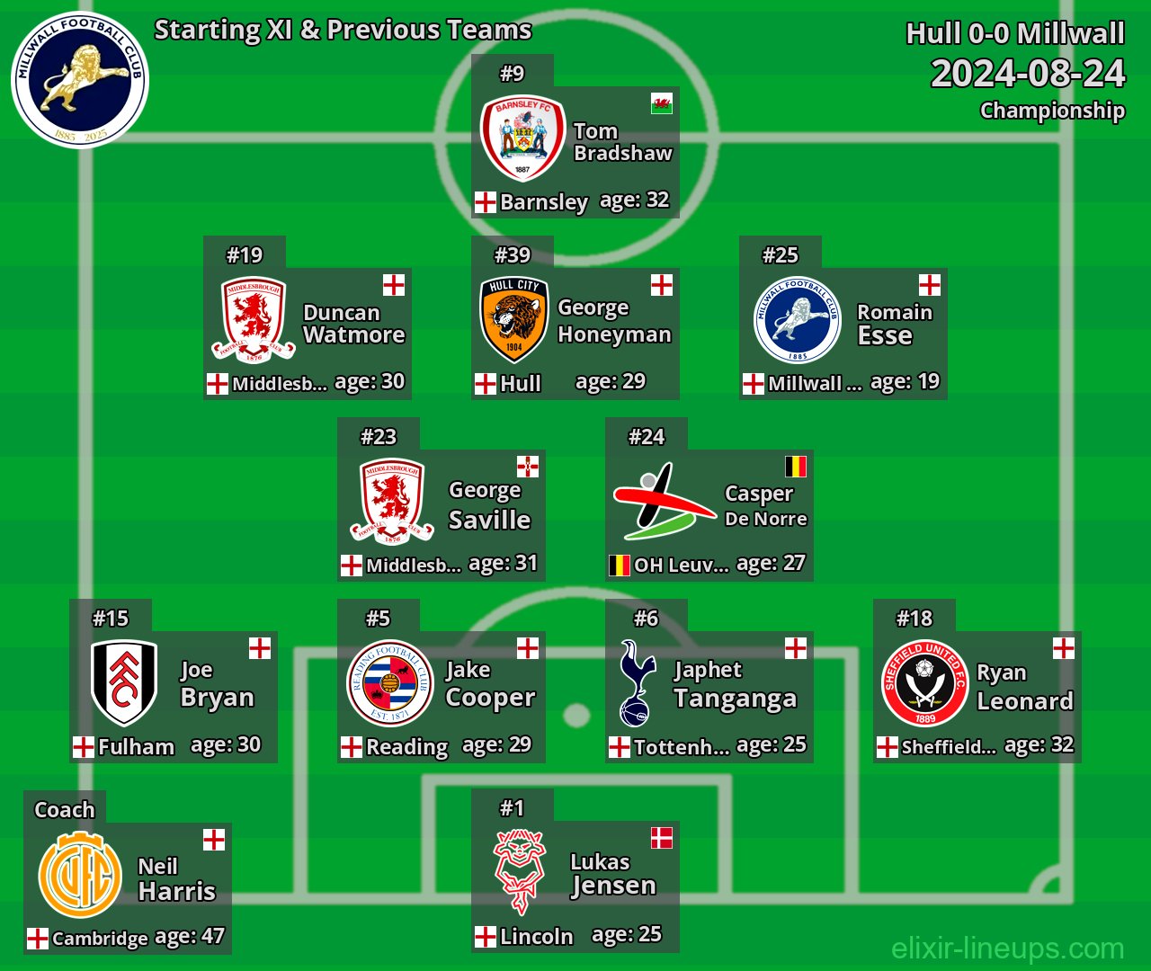Millwall Starting XI & Previous Teams 2024-08-24