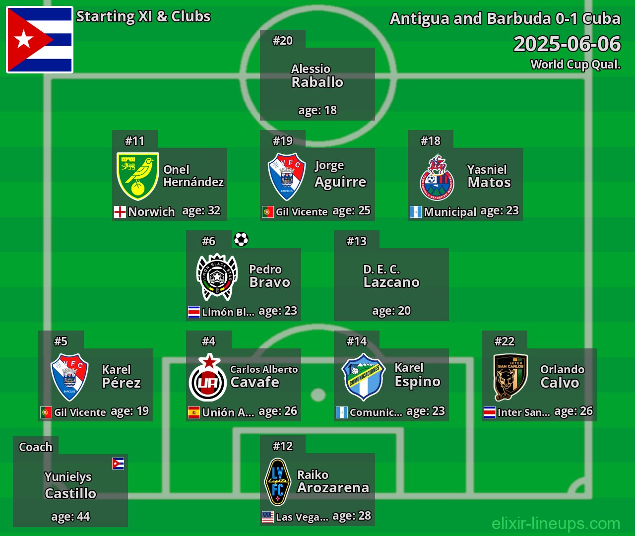 Cuba Starting XI 2025-06-06