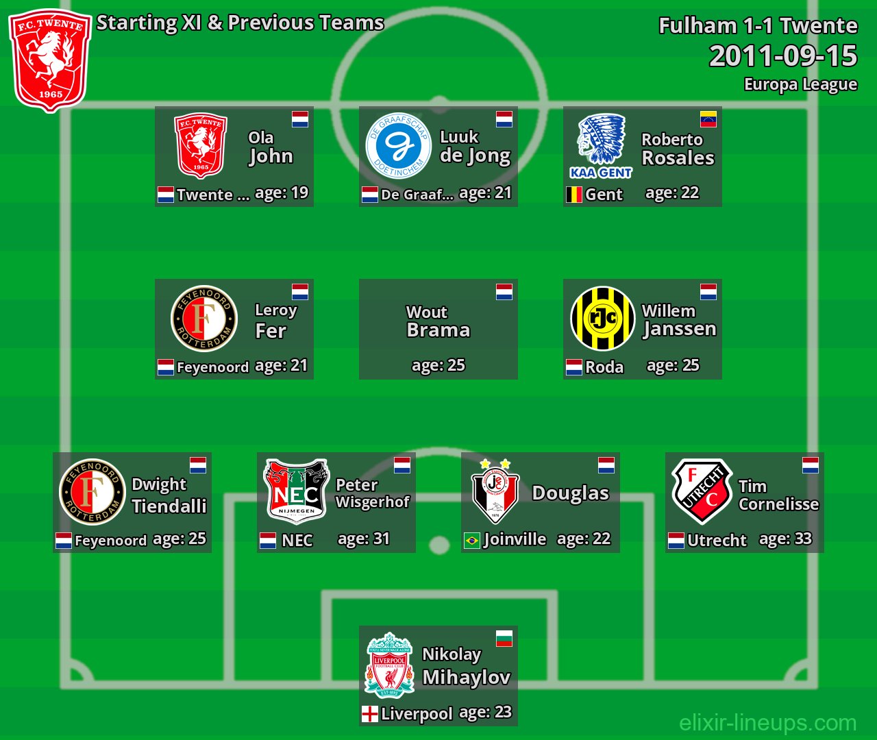 Twente Starting XI & Previous Teams 2011-09-15