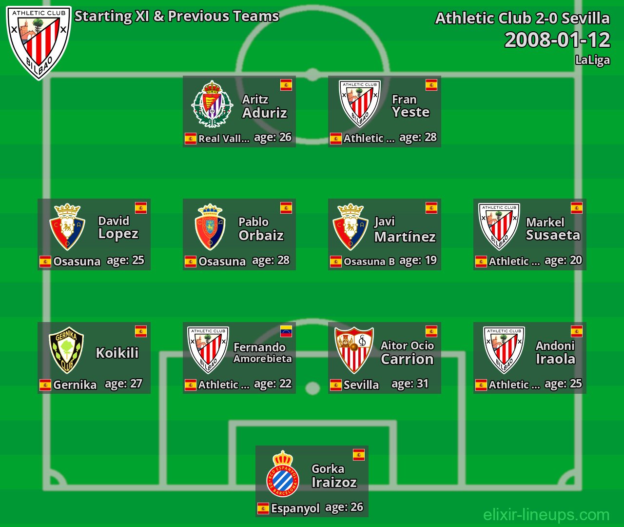 Athletic Club Starting XI & Previous Teams 2008-01-12