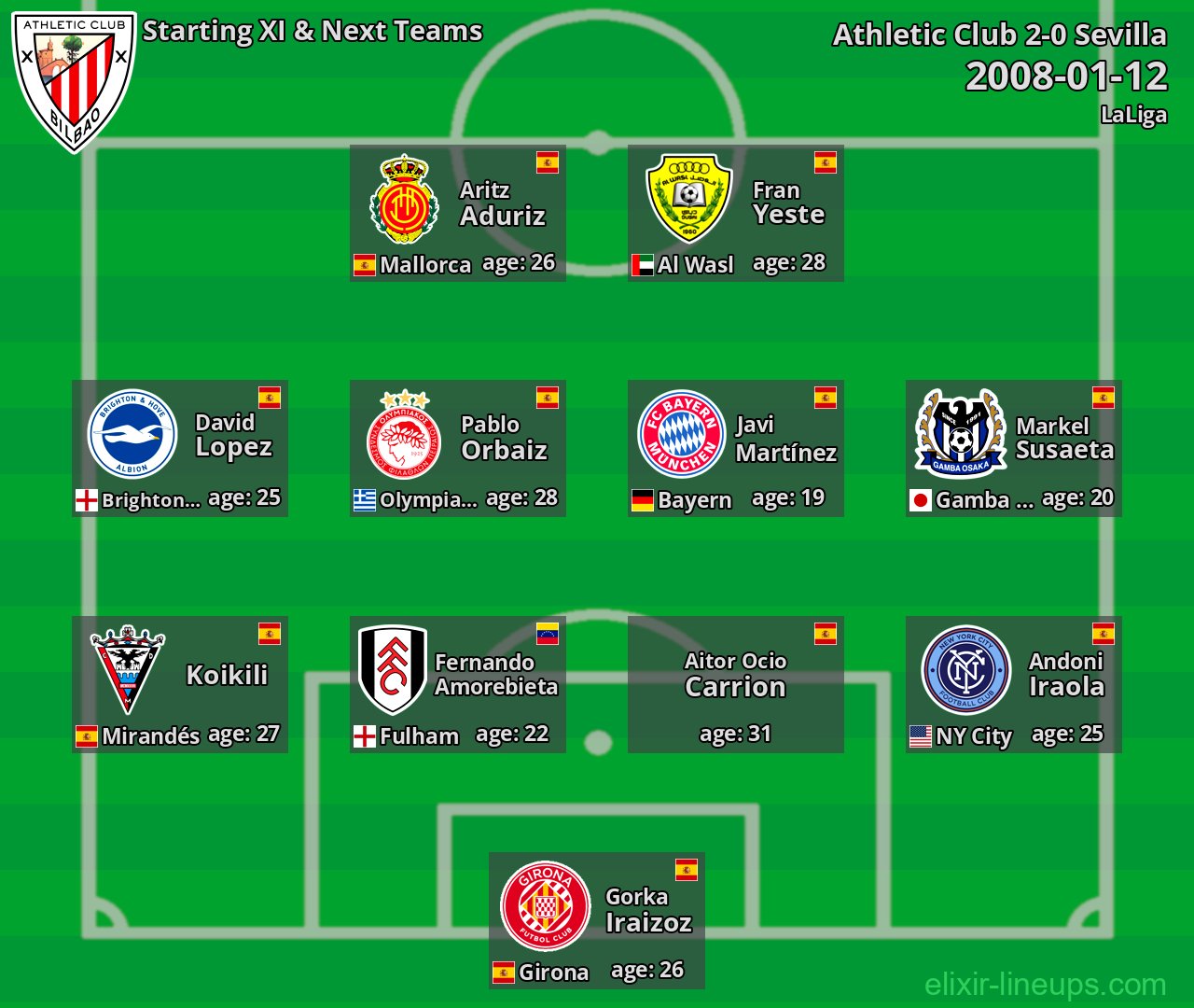 Athletic Club Starting XI & Next Teams 2008-01-12