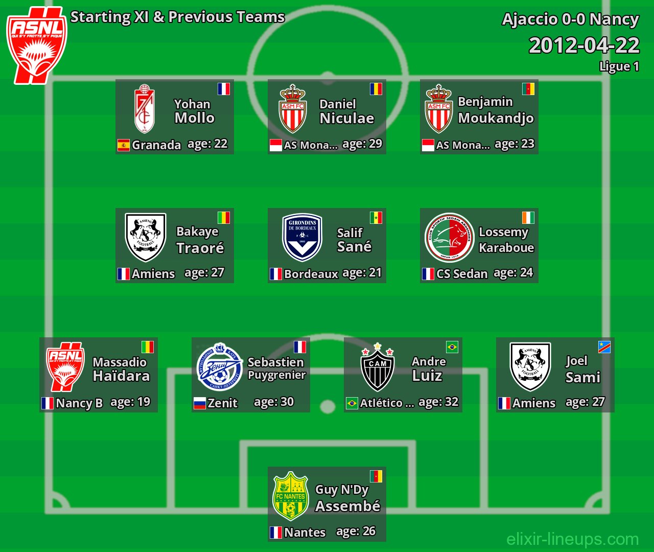 Nancy Starting XI & Previous Teams 2012-04-22