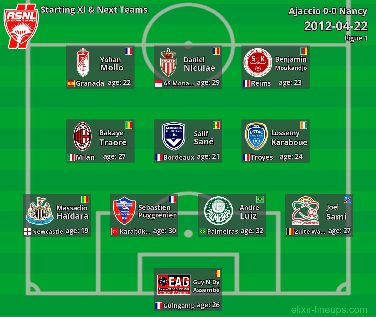 Nancy Starting XI & Next Teams 2012-04-22