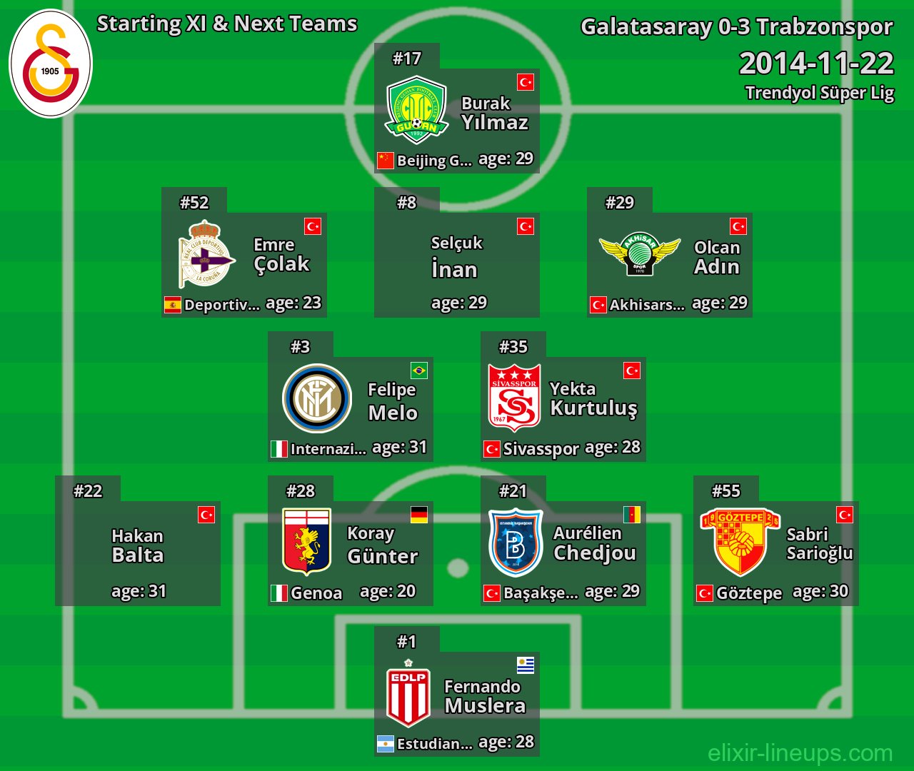 Galatasaray Starting XI & Next Teams 2014-11-22