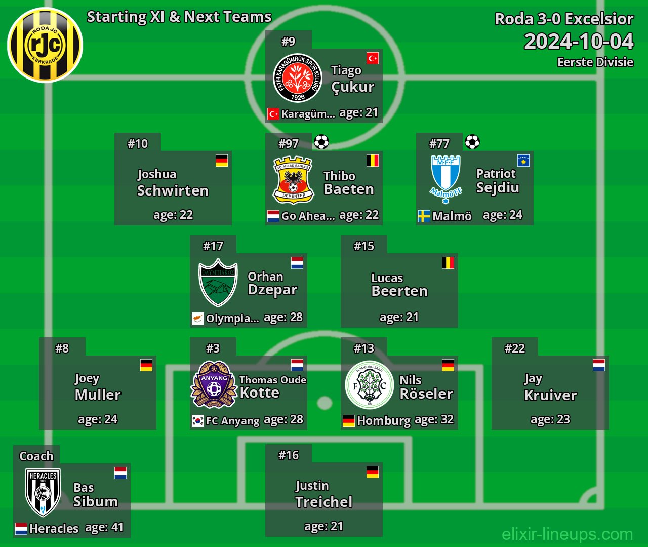 Roda Starting XI & Next Teams 2024-10-04