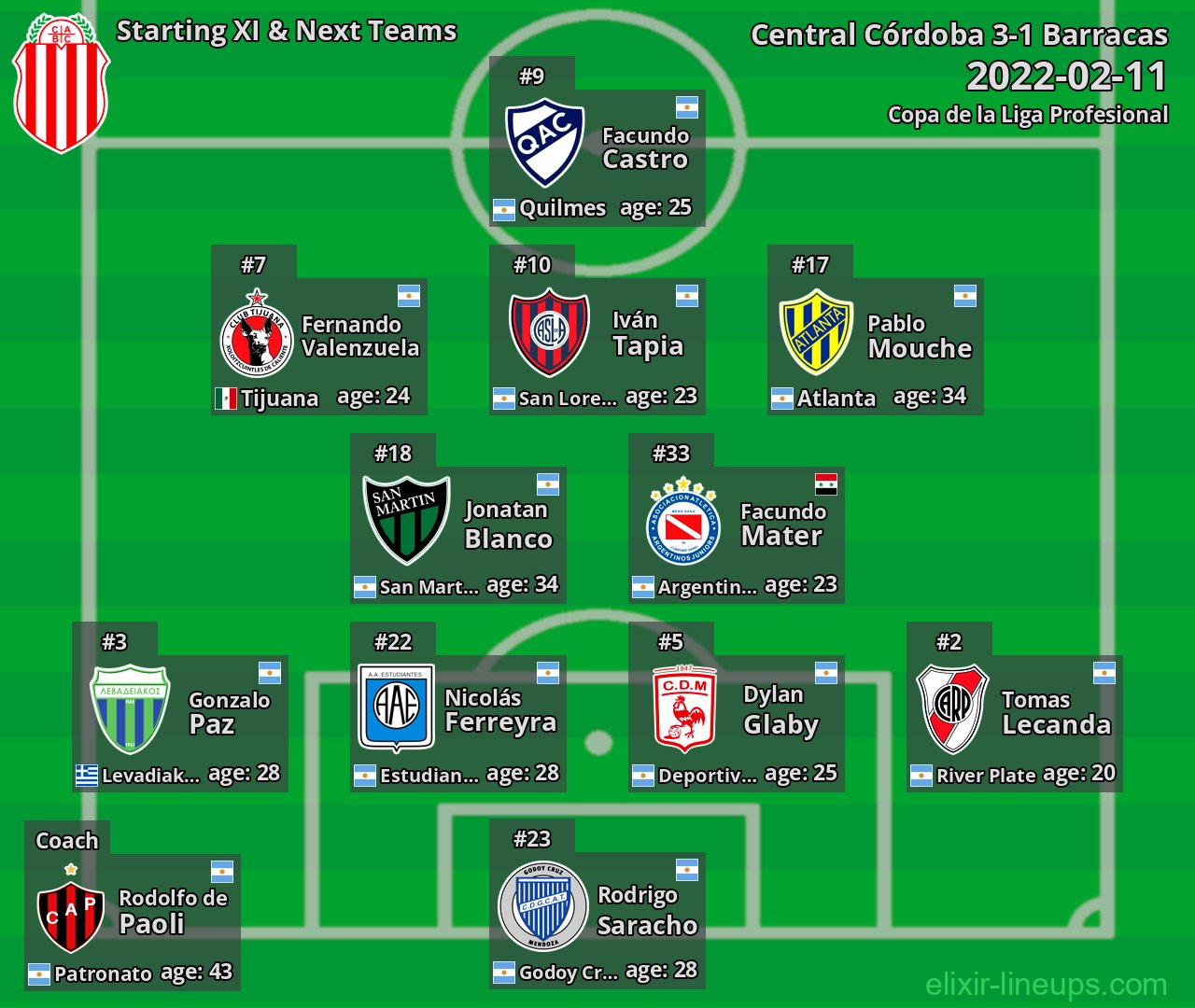 Barracas Starting XI & Next Teams 2022-02-11
