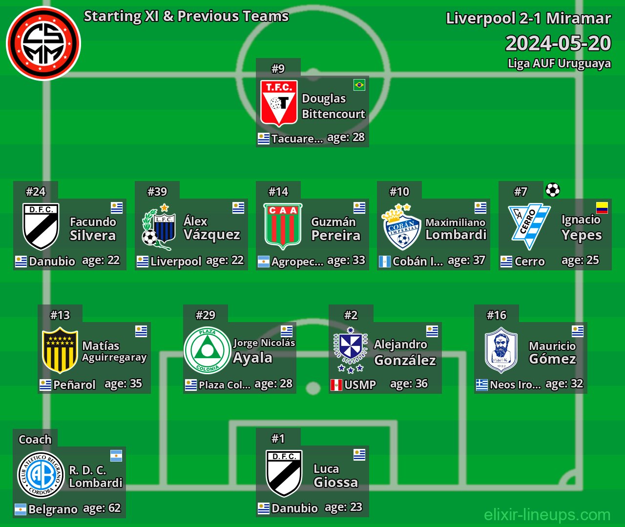 Miramar Starting XI & Previous Teams 2024-05-20