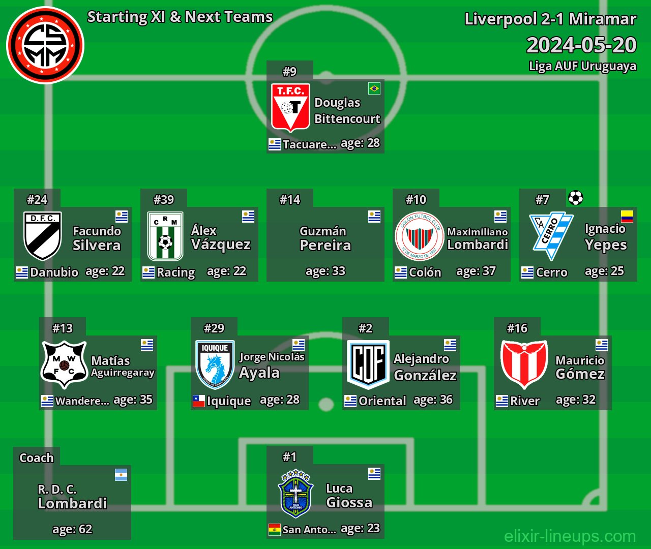 Miramar Starting XI & Next Teams 2024-05-20