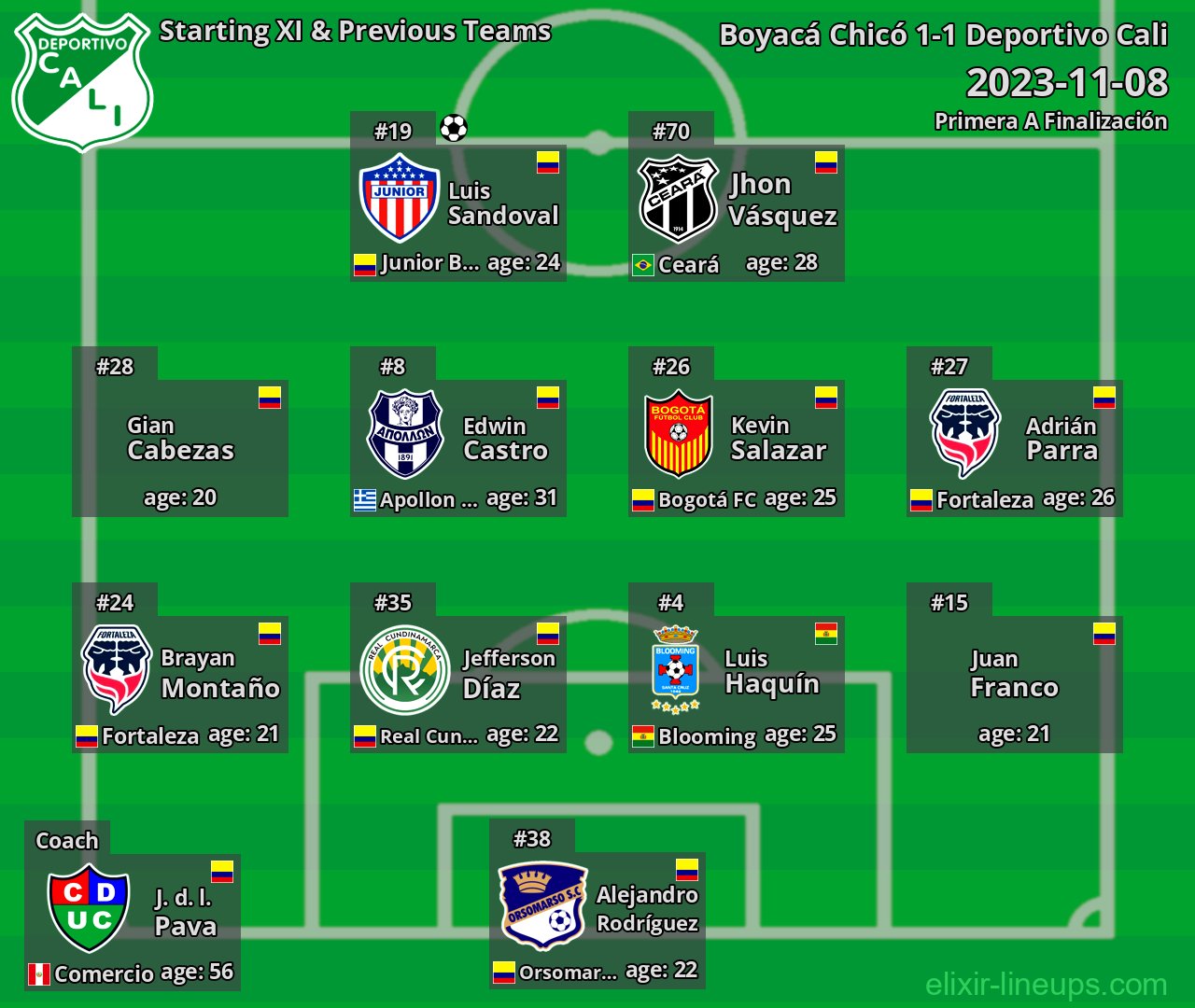 Deportivo Cali Starting XI & Previous Teams 2023-11-08