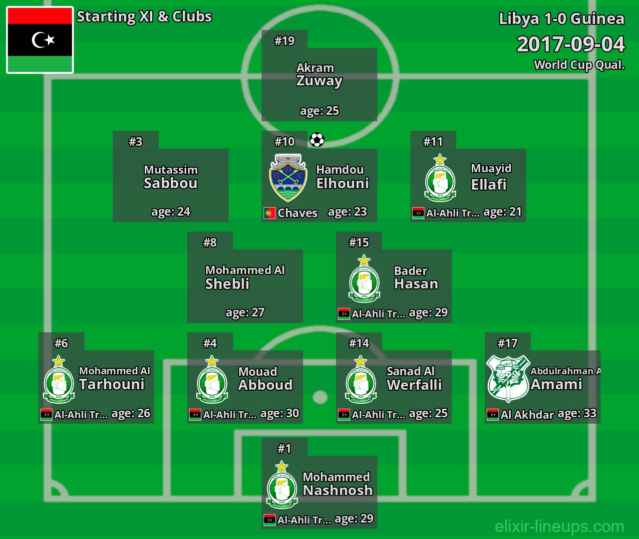 Libya Starting XI 2017-09-04