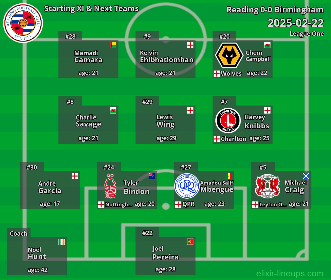 Reading Starting XI & Next Teams 2025-02-22