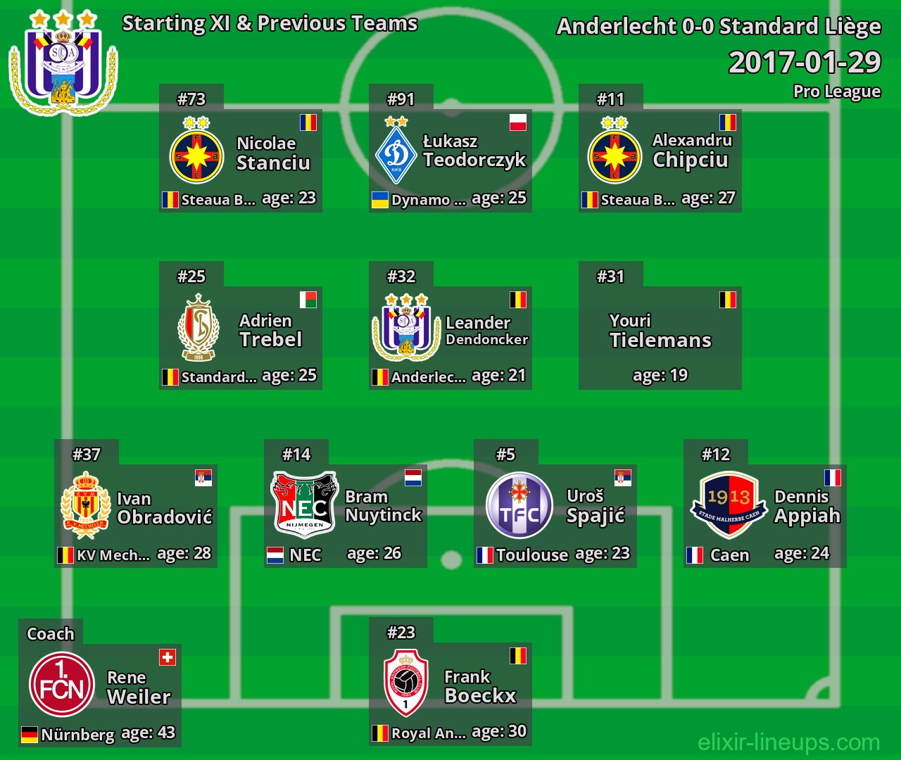 Anderlecht Starting XI & Previous Teams 2017-01-29