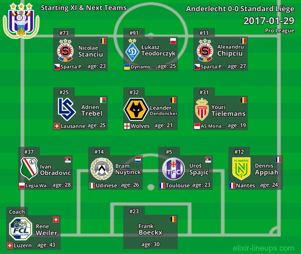 Anderlecht Starting XI & Next Teams 2017-01-29