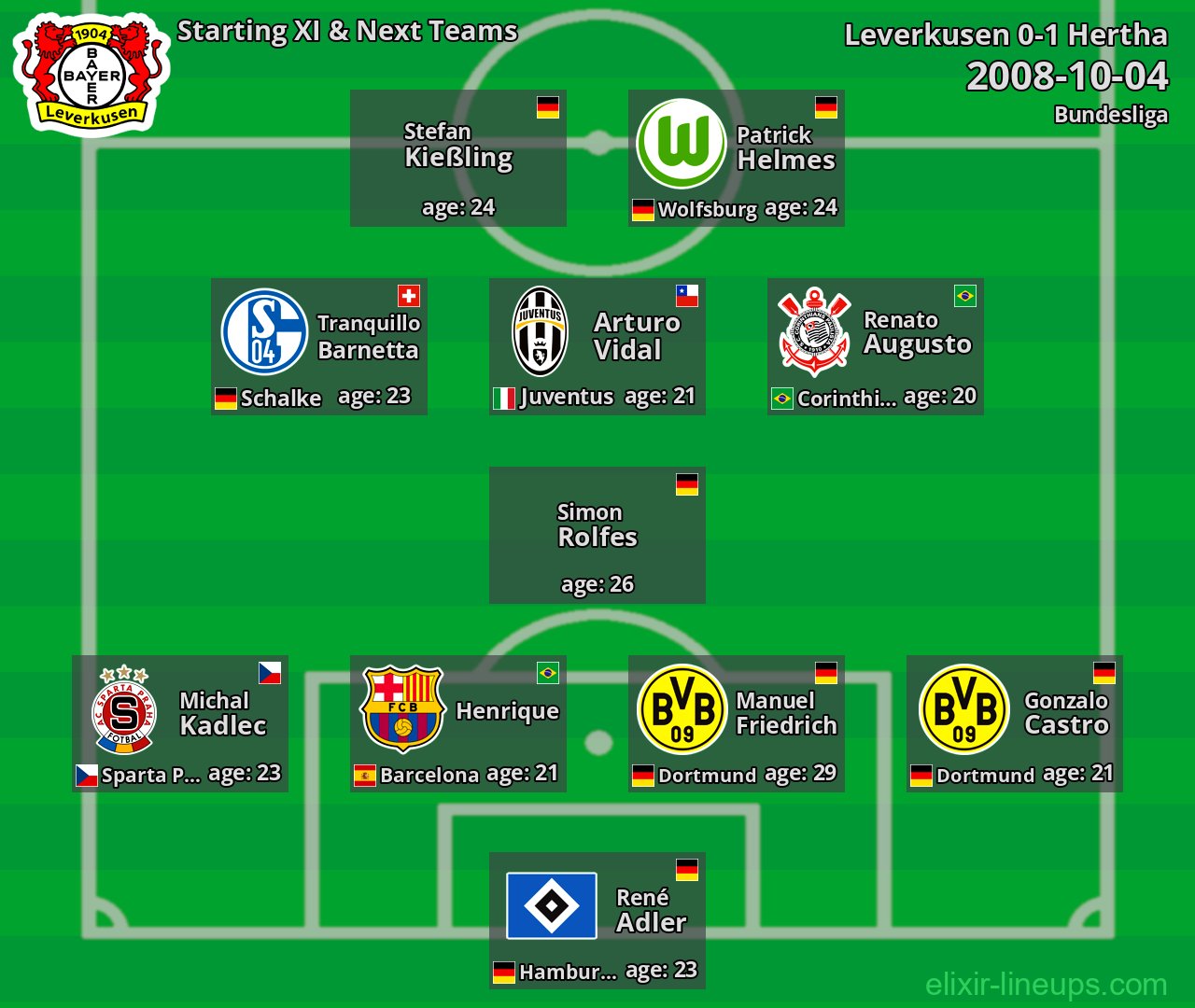 Leverkusen Starting XI & Next Teams 2008-10-04